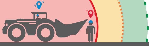 The RealTrac Collision Awareness – Emergency Zone