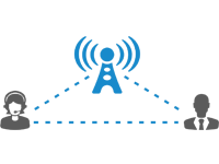 Integrated management and software system