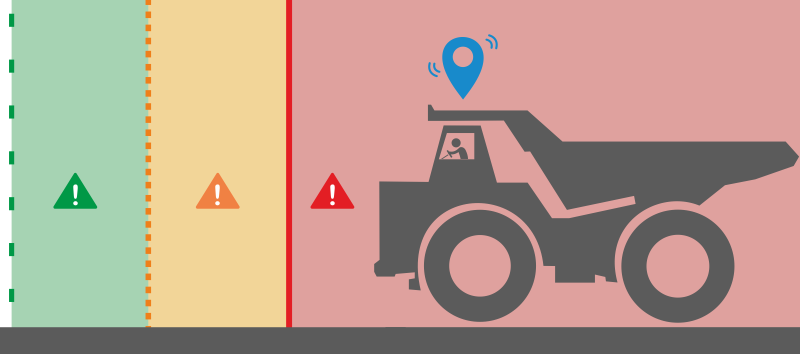 The RealTrac Collisiion Awareness (CAS) – Zones side view