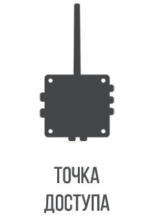 Точка доступа в rtls системе RealTrac