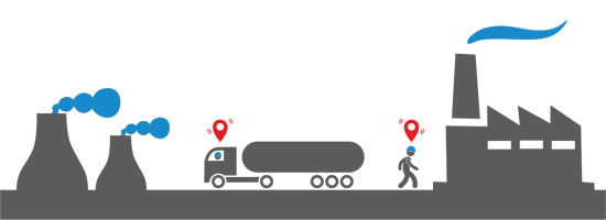 Indoor positioning for production